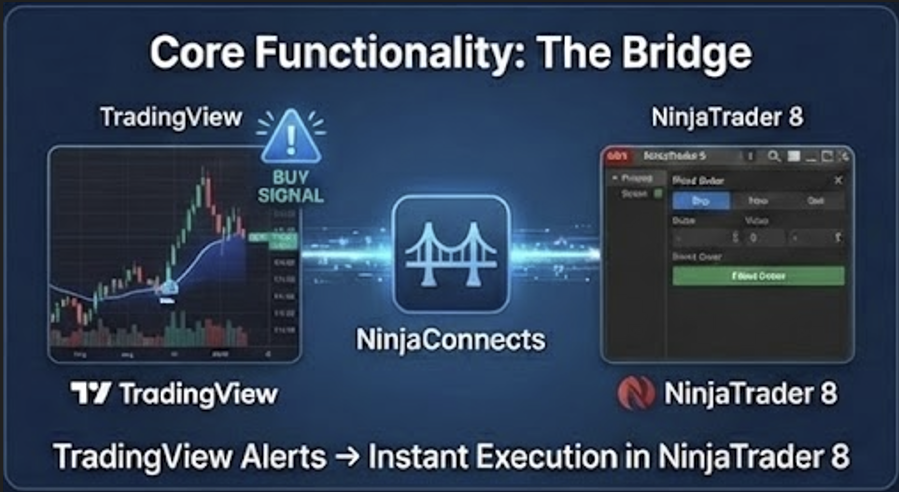 Core Functionality Bridge Diagram