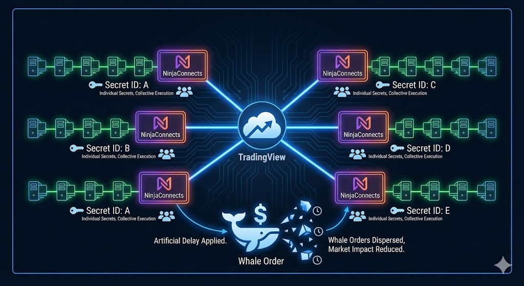 Flexible Network Topology Diagram