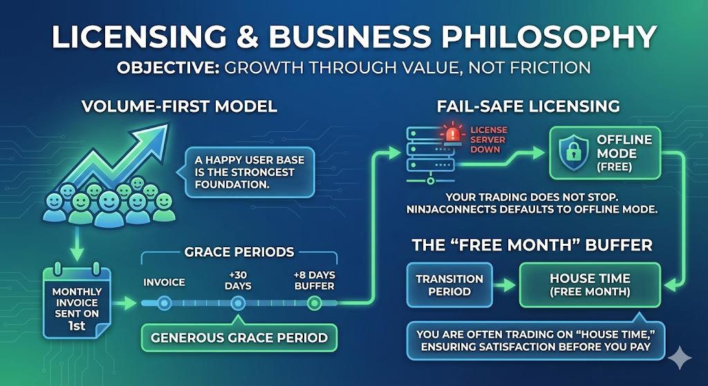 Licensing Philosophy